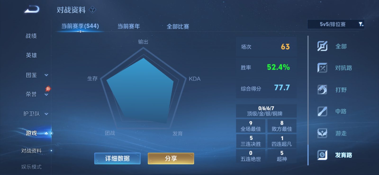 本赛季艾瑞克王者发育路排位表现截图
